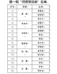 大理消防监督工作开启 师傅带徒弟 新模式