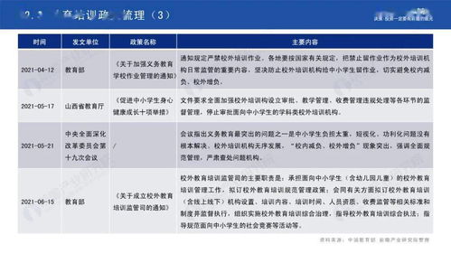 双减 背景下,2021年中国教育培训研究报告