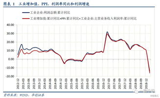 如何判断一个企业是盈利的