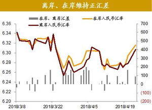 美国退出qe 对金价有何影响？