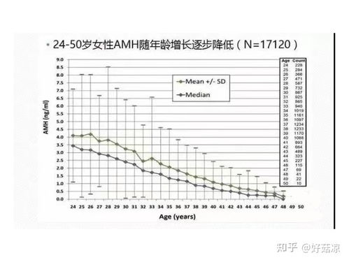 做试管婴儿为什么要检查AMH值 