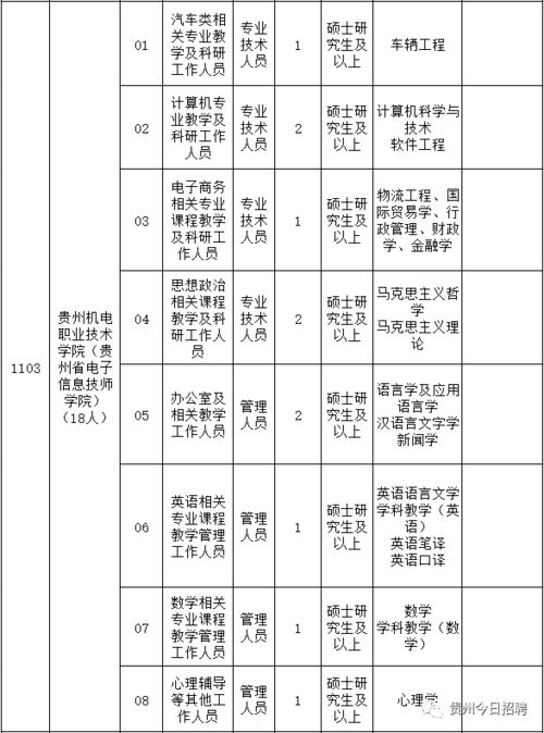 贵州省工业和信息化厅所属3家事业单位招聘49人