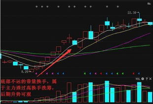 为什么除权后与除权前相比有成交量高而换手率低的情况