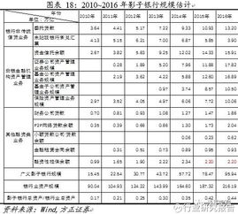 行业研究报告 中国影子银行穿透报告 导语 中国影子银行的规模有多大 截至2016年底广义影子银行规模将近96万亿,是2016年国内GDP的1.28倍 随着全... 