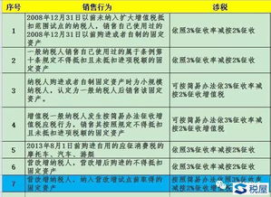 出售使用过的固定资产设备，不计入营业收入需要交印花税吗？