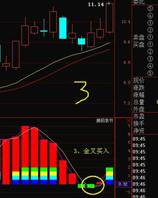 8种需要放弃的股票？