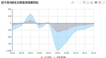 今日主力资金流入哪些个股