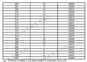 数学满分,总分636,2019年上海最牛 高考状元 出炉