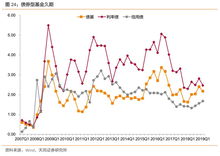 怎么债券基金重仓股票换了