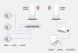 建筑工地无线智能监控方案,老板再也不担心工地出事故了 