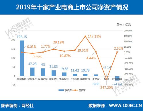 一个上市公司动用净资产收购另一个公司股份是否利好信息？