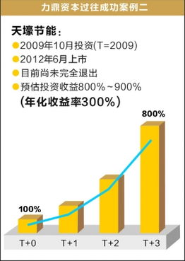 券商直投和私募基金比有哪些明显的优势