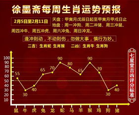 2021年11月24日生肖运势,11月24日出生运气差