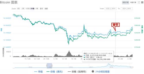 比特币价格提醒功能,比特币价格波动背后的逻辑是什么