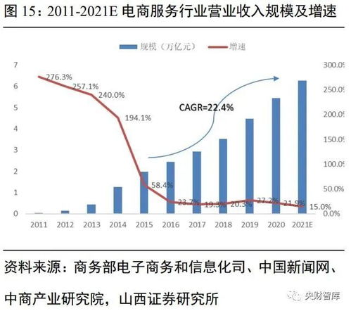 电商巨头财通证券与萤石网络联手，新品放量与供应链优化齐发力