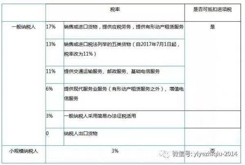 一般纳税人：股东转赠股分，要交什么税？