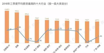 加拿大it行业技术城市排行榜,加拿大IT行业的薪酬