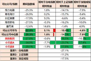 南北车合并换股怎么计算公式，我买的是南车5.8，按1比1.1，我的股价合并后最终能是多少，请高手