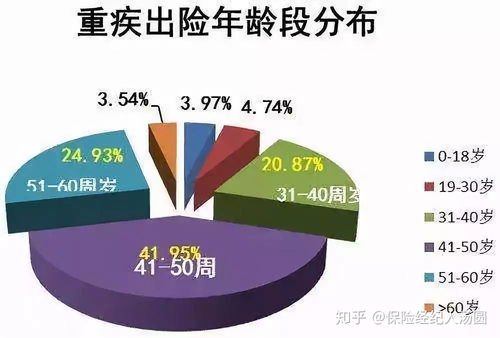 给50岁以上的爸妈买健康险有什么讲究 哪些产品好 