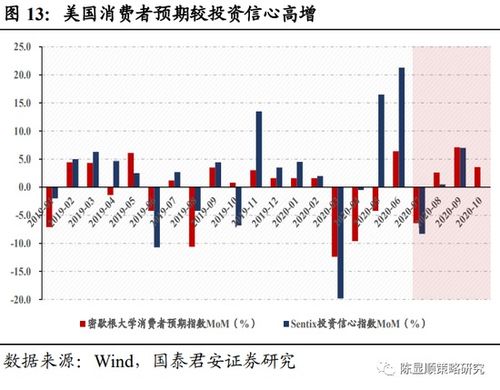 国泰君安股票账户如何开通新业务