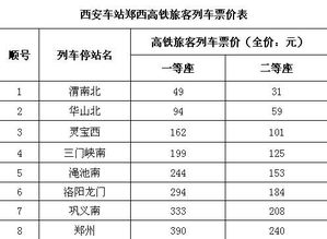 郑西高速铁路洛阳 西安需要多长时间 一 二等车票价分别是多少 