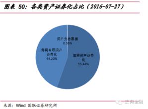 信贷资产证券化的意义与目的