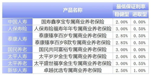 免费算2022年个人运程?免费算2022年运势