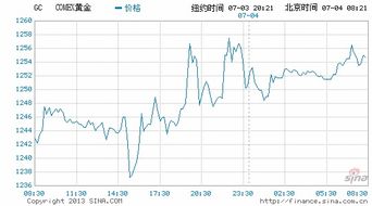 中国大妈：股票深不见底 不买黄金还能买啥