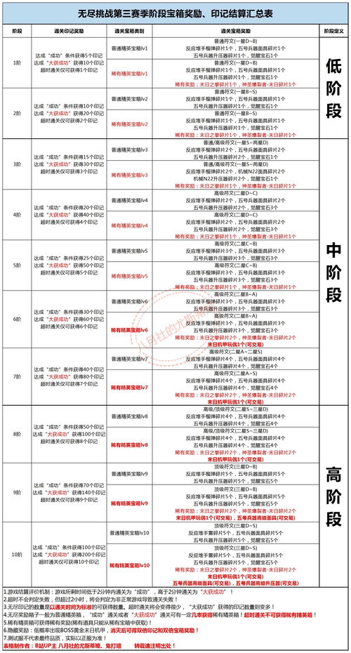 无尽挑战第三赛季数据汇总表 以此为准