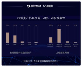 自己买了哪些股票多少股客户经理能看到吗，为什么网上能查到社保等股东买了哪些股票，这样不就没有隐私了吗