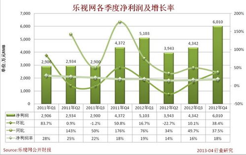 跪求健康元药业集团股份有限公司2008-2012年的财务报告分析