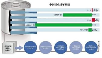 中国铝业网和中铝网有什么区别？哪个平台好？