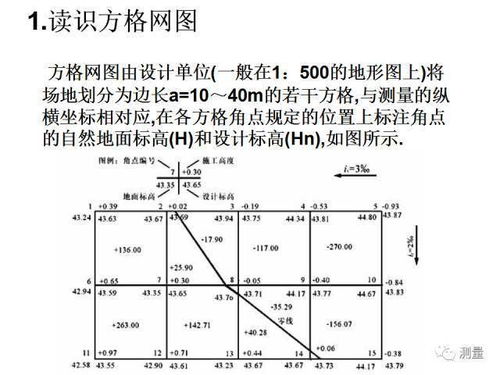 土方拉出去的方量跟实际方量的折算系数怎么算？