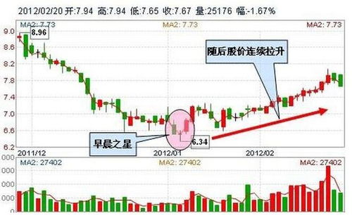 史上最强抄底绝技 记住了 抄底黑马股票易如反掌