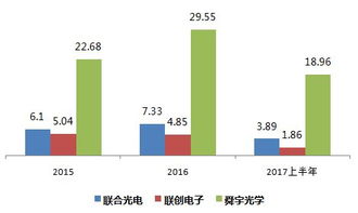 宣茂光电(苏州)有限公司待遇怎麼样？我应聘作业务