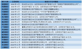 工商银行有规定参加理财产品必须在18——70岁吗