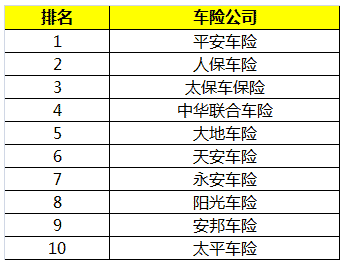 北美汽车保险查询,常见的美国保险公司有哪些