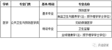 公共卫生与预防医学的关系