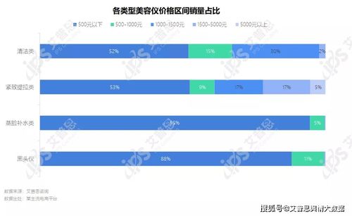 洞察 艾普思咨询 2021家用美容仪行业消费者洞察