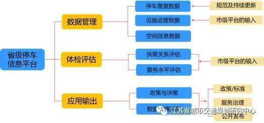 智慧停车的智慧体现在哪些地方 其停车系统的收费功能有哪些 (河南智能化停车场收费系统的简单介绍)