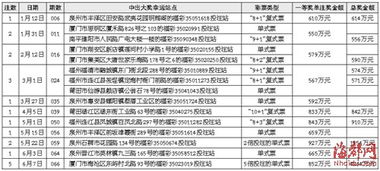 为什么前段时间双色球的一等奖都超过了500万，不是最多500万吗？