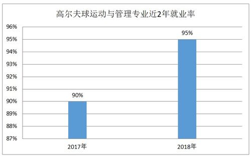 高尔夫入门基本知识