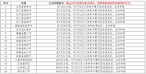 关于中华商城小区调整为低风险地区暨进一步做好全县常态化疫情防控工作的通告