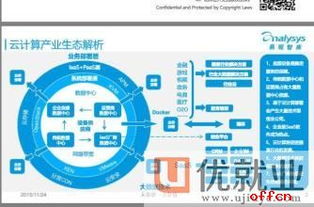 it基础知识大全