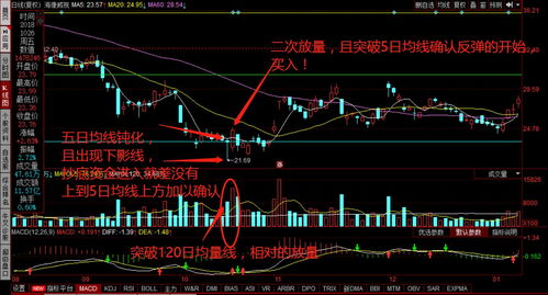 两根均线战法最准确