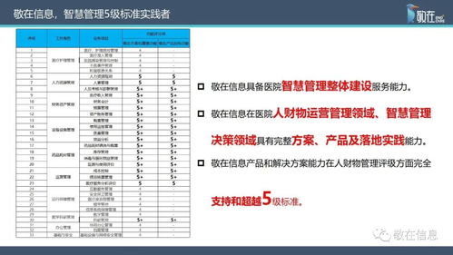 智慧管理分级标准解读,敬在信息产品及服务全面支持医院智慧管理等级评价