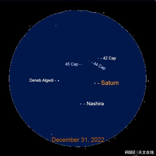 2022年12月31日 再见啦水星,早晨的星系和傍晚的行星