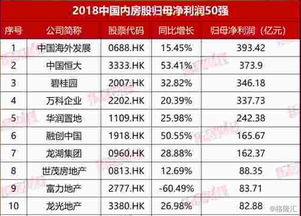 重回主升通道的碧桂园,长期买入逻辑是什么 