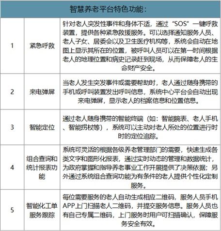 社区养老健康服务方案范文（7月1日起村医养老有何规定？）