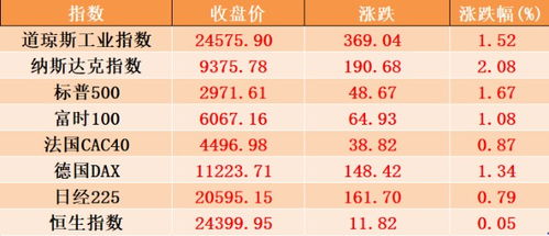 5月LPR维持前值不变 下月降准预期升温